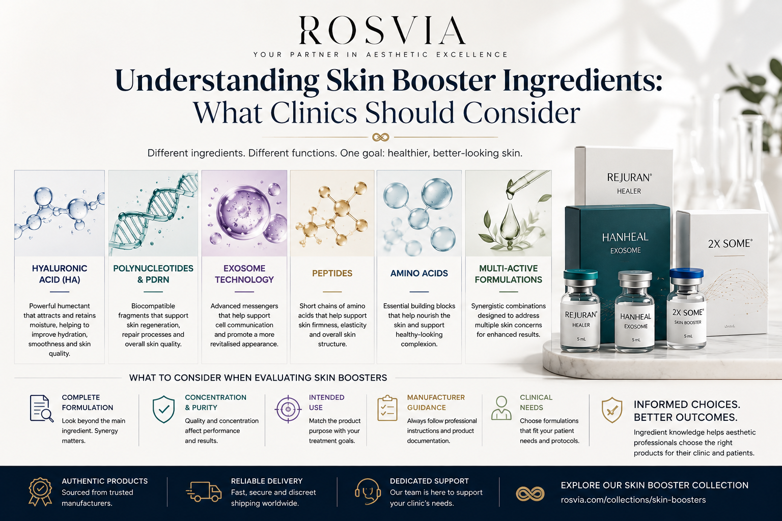 Understanding Skin Booster Ingredients: What Clinics Should Consider