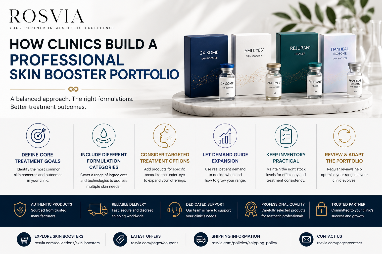 How Clinics Build a Professional Skin Booster Portfolio